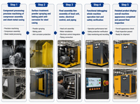 Compresseur d'air à vis Airking VSD-50A 50HP 37KW AC à variateur de fréquence (VSD) contrôlé par PLC, économe en énergie, certifié CE, personnalisé