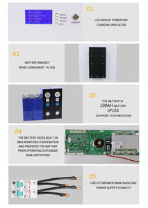 <span class=keywords><strong>Tesla</strong></span> personnalisé haute tension <span class=keywords><strong>maison</strong></span> powerwall batteries au lithium-ion montées en rack 48v 150ah 200ah 5kw 6kwh 25.6v cellules lifepo4 - Product Image 4