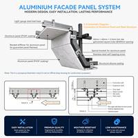 Panneaux de façade en aluminium perforé décoratifs pour bâtiments commerciaux et résidentiels