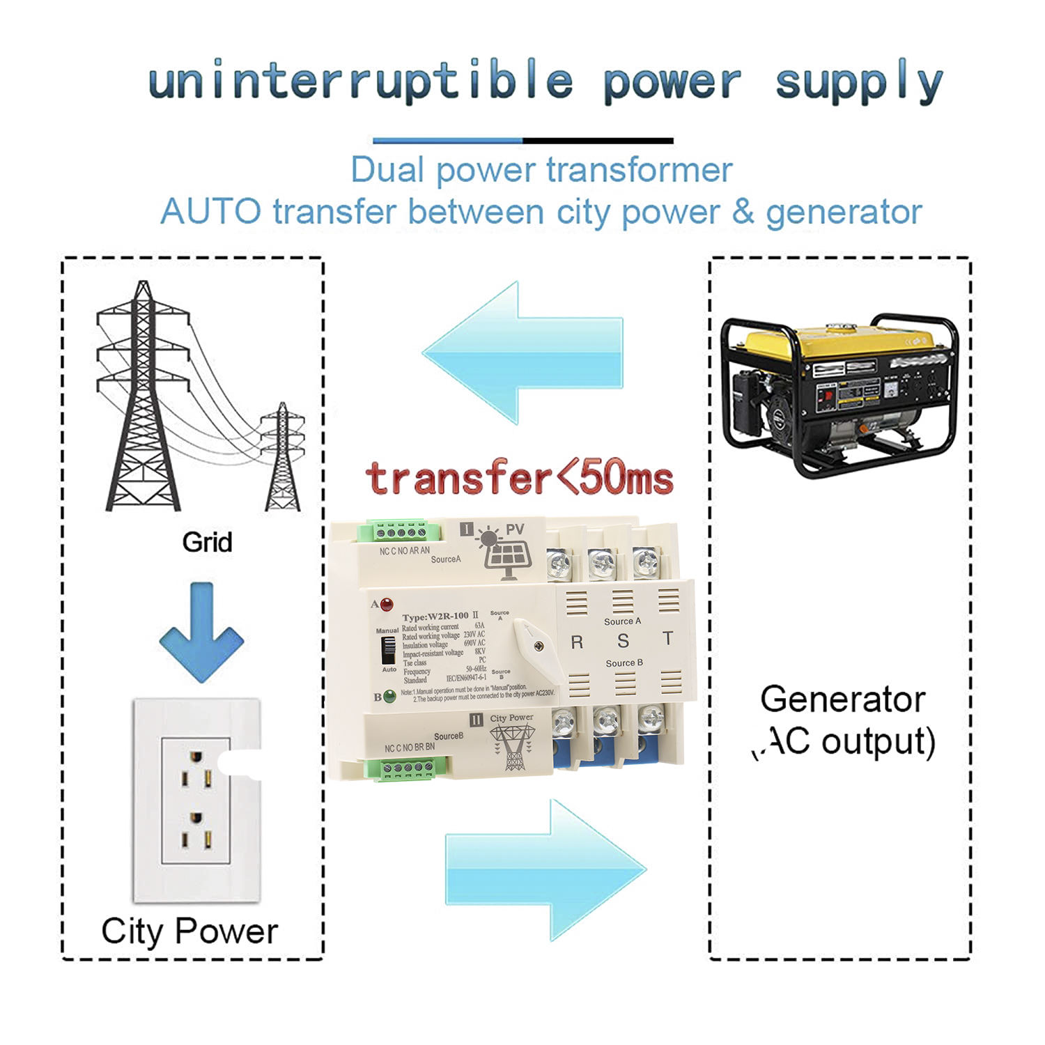 Interruttore Trasferimento Automatico ATS 2P 230V 100A - Montaggio Guida DIN Per Continuità Elettrica - Foto 4