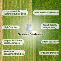 SMAJAYU JY305 con Base SMA26 Pro, Sistema de Dirección Automática para Agricultura de Precisión, RTK GNSS, Precisión de 2.5 cm, Sistema de Conducción Automática para Tractor