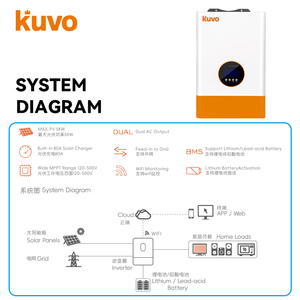KUVO 3KW 5KW 6KW 8KW 10KW 12KW 48V IP21 Monophasé Hors Réseau Onde Sinusoïdale 1.2KW Convertisseur MPPT Écran LCD Solaire Hybride - Product Image 2