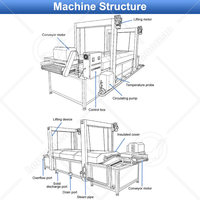 OCEAN Hot Sale Zeevruchten Blancherings- en Koelmachine Kleine Pinda Spinazie Continue Band Blancheringsapparatuur