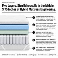 Surmatelas hybride à micro-spring 5 couches avec ressorts en acier pour un soutien dorsal réactif |   Partenaire d'innovation en matière de literie fonctionnelle