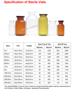 YOULYY Peptidi Iniettabili Tirzepetide in Fiala di <span class=keywords><strong>Vetro</strong></span> Sterile RTU, Siero al Collagene, Acido Ialuronico, Fiala di <span class=keywords><strong>Vetro</strong></span> per Iniezione NAD - Product Image 4
