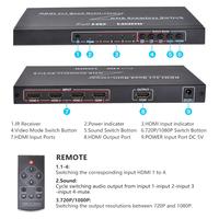 YUNZUO Full HD 1080P 4x1 HDMI 4 à 1 Quad Multi Viewer Switcher HDMI 4x1 Quad Multi-Viewer avec interrupteur sans couture