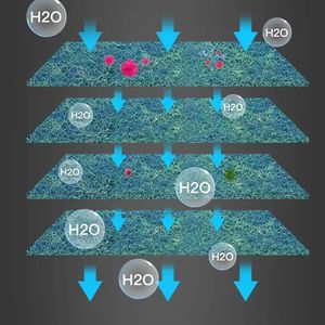 Élément filtrant en <span class=keywords><strong>coton</strong></span> biochimique durable populaire, nouveau <span class=keywords><strong>filtre</strong></span> à panneaux bleu/blanc pour la filtration des bassins et des étangs à koïs - Product Image 6