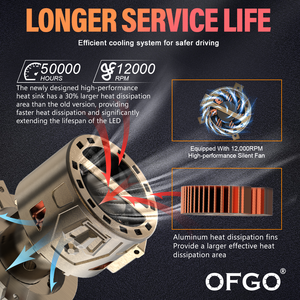 Redsea M41 110W 20000LM Cao Thấp Chùm Cắm Và Chơi H4 LED Ống Kính Máy Chiếu 6000K Ánh Sáng Trắng H4 Mini LED Chiếu Đèn Pha Bóng Đèn - Product Image 4