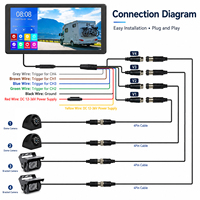 Système de surveillance de véhicule avec écran tactile de 10,36 pouces, 4 canaux AHD 1080P DVR, caméra de recul pour camions et bus commerciaux
