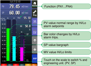 Controlador PID Multifunción Serie SC, Marca MG, Hecho en Japón - Product Image 4
