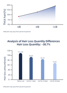 Siero per la crescita delle sopracciglia da 50 ml, ingredienti liquidi organici, trattamento impermeabile, previene la caduta dei capelli, stimola la crescita dei capelli per uomini e donne - Product Image 5