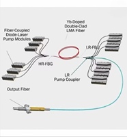 Les cordons de raccordement en fibre optique QBH offrent une puissance de sortie élevée et sont utilisés dans la catégorie des équipements laser à fibre optique.