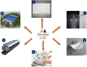 Bomba <span class=keywords><strong>de</strong></span> Calor Inverter Aire-Agua <span class=keywords><strong>de</strong></span> 380V 20kW 430L/h, Calentador <span class=keywords><strong>de</strong></span> Piscina Instantáneo/Sin Tanque <span class=keywords><strong>de</strong></span> 12kW, 2 Años <span class=keywords><strong>de</strong></span> Garantía, 15/55 4.88 - Product Image 3