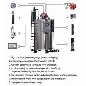 Chaudière à vapeur à huile ou à gaz miniature à haut rendement, utilisée à la maison ou à l'école - Product Image 2