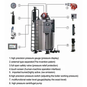 Высокоэффективный маленький газовый паровой мини-бойлер для дома или школы