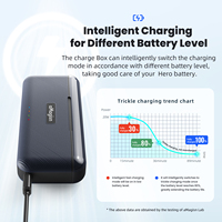 AMagisn Boîte de charge rapide pour GoProHero 13 Boîte de stockage de batterie Chargeur intelligent Accessoires pour caméra d'action GoProHero 13