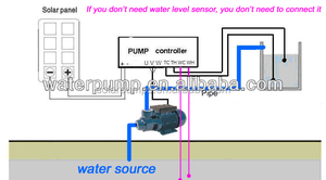 Pompe à eau solaire à haut débit adaptée - Product Image 5