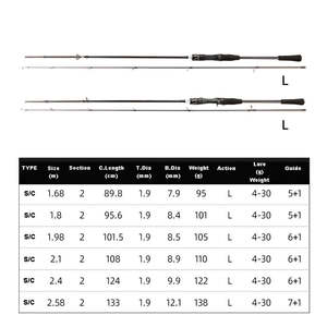 <span class=keywords><strong>Canne</strong></span> à pêche Weihai, ensemble complet de matériel de pêche, action M L, polyvalente, pour <span class=keywords><strong>brochet</strong></span>, perche, basse, <span class=keywords><strong>canne</strong></span> à pêche en fibre de carbone, vente en gros - Product Image 3