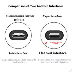 10Gbps PD 4K USB-<span class=keywords><strong>C</strong></span> USB 3.1 Type <span class=keywords><strong>C</strong></span> <span class=keywords><strong>C</strong></span>âble de données d'extension mâle à femelle à angle droit à 90 degrés avec trou de vis de montage sur panneau - Product Image 3