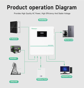 Nhà sử dụng 3.6kW 5.5KW 6.2kW 11Kw lai năng lượng mặt trời biến tần 24V 48V <span class=keywords><strong>on</strong></span>/off lưới điện năng lượng mặt trời biến tần với MPPT biến tần cho nhà - Product Image 4