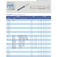 TAIRAY Fraise à fileter en carbure monobloc à 60 degrés, outils de coupe à une dent, fraises à fileter en carbure de tungstène M1-M20 pour tour CNC