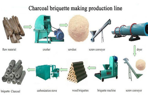 Línea de producción de carbón de aserrín de madera de horno de carbonización continua de alta capacidad de venta caliente - Product Image 6