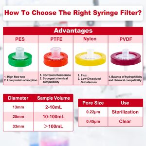 Filtro <span class=keywords><strong>de</strong></span> Jeringa PTFE Hidrófobo para Solventes Orgánicos y Gases, WEIAI Lab Filtration, Luer Lock, 0.02/0.22um/0.45um/0.1/0.8/1/3/5um, para HPLC y GC - Product Image 5