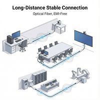 Câble d'imprimante à fibre optique USB3.2 Type A vers B Gen2 10 Gbps 10m 15m 20m 30m 50m Câble optique actif USB3.0 pour impression