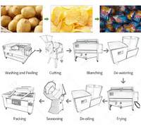 Ligne de production de machines pour la fabrication de chips de pommes de terre fraîches industrielles - Prix