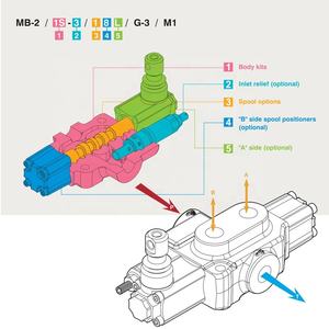 Одноцилиндровый гидравлический моноблочный управляющий клапан MB2 Series 12 GPM 45 л/мин - Product Image 6