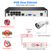 Hiseeu IP Straßen-PoE-Videoüberwachung CCTV-Sicherheitskamerasystem Zwei-Wege-Audio Farbnachtsicht Außenbereich 4K SD-Karte Cloud