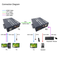 Extensor KVM HDMI 4K de 120m sobre Cable Cat6 con Teclado USB, Ratón, Extensión de Bucle Local y Control IR