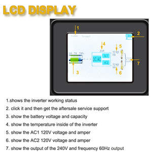 6000w dc כדי ac גל סינוס טהור גל פיצול שלב <span class=keywords><strong>inverter</strong></span> מחוץ לרשת כפולה פלט - Product Image 5
