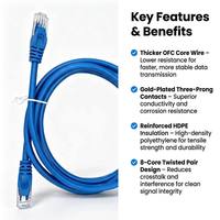 Cable Ethernet LAN Sólido Cat5e Cat5 de 1.5m (5 pies) CCA UTP FTP SFTP Personalizado al Mejor Precio para Computadora, Módem, Juegos, Smart TV
