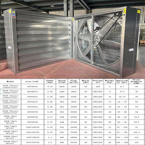 50 Inch Goede Prijs Muur Gemonteerde Doos Uitlaat Ventilator Gegalvaniseerd Plaatframe Voor Pluimveebedrijven Kas Kippenkoe Melkvarken - Product Image 5