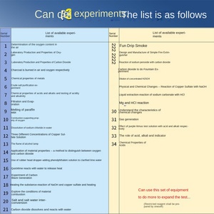 Ensemble complet d'équipements d'expérimentation scientifique pour le collège, Modèle A, destiné aux élèves du collège et aux candidats au <span class=keywords><strong>lycée</strong></span> - Product Image 2