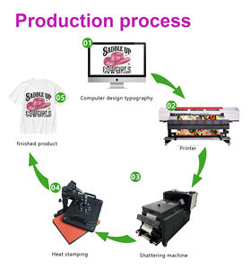 Impresora DTF Completa, Máquina de Impresión <span class=keywords><strong>Textil</strong></span> Digital para Camisetas, Uso Directo con Máquina Agitadora para Película de TPU de 13 Pulgadas de Ancho - Product Image 4