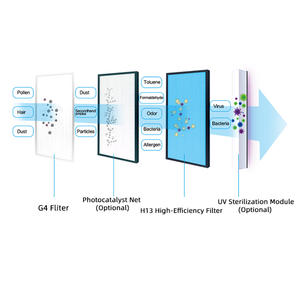 350m³/h ERV空気清浄換気装置 天井設置型ERVエネルギー回収換気HRV HVACシステム 家庭用・業務用 - Product Image 5