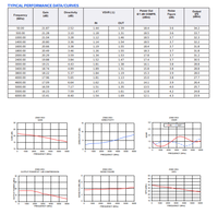 Amplificateurs RF et sans fil IC RF AMP CATV 50MHZ-6GHZ ZX60-V63+