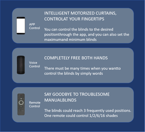 Điện điều khiển từ xa con lăn màu tùy chỉnh polyester thông minh cơ giới rèm cuốn truyền ánh sáng lọc đen Con lăn mù - Product Image 5