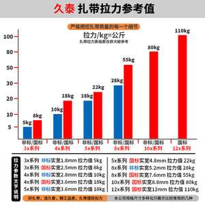 สายรัดเคเบิ้ล Hisayasu ขนาด 3x100 4x200 5x300 8 มม. สีดำ ไนลอน แบบล็อคอัตโนมัติ สำหรับงานอุตสาหกรรม - Product Image 4