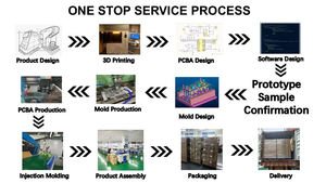 Fabricante de productos de plástico personalizados para el diseño y desarrollo industrial Producción Servicios de fabricación de productos 3C - Product Image 6