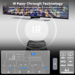 Syong <span class=keywords><strong>1</strong></span> trong <span class=keywords><strong>8</strong></span> ra 4K 60Hz HDMI 2.0 USB KVM <span class=keywords><strong>Extender</strong></span> Splitter trên Ethernet 60m 1x8 <span class=keywords><strong>IR</strong></span> từ xa, video và âm thanh trên Cat6 PoC vòng lặp - Product Image 3