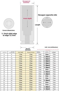 35 Pcs Công Cụ Không Khí Sâu Tác Động Metric 1/2 Inch Tay Cờ Lê Trường Hợp Khó Cứng OEM Tác Động Cờ Lê Sâu Ổ Cắm Bộ - Product Image 3