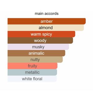 عطور كولونيا أمريكية متوفرة في المخزون، توصيل خلال <span class=keywords><strong>3</strong></span>-7 أيام، مع إيصال، عطر طويل الأمد EDT/EDP/بخاخ مركز - Product Image 4