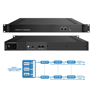 Nds3332 32-in-1 IP QAM modulator DVB-C ipqam với 3 cổng Gigabit Ethernet, hỗ trợ lên đến 1024 IP đầu vào - Product Image 6