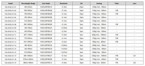 Manufactory Direct élimine l'analyseur de spectre de plates-formes optiques-mécaniques de diffraction - Product Image 2
