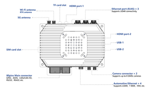 Boîte de calcul de bord AI d'excellente qualité 4G/5G/WIFI/GMSL AI ordinateur 32GB 64GB pour NVIDIA Jetson AGX Orin - Product Image 2