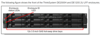 Dlls EMC Poweredge R640 R650 R740 R750 R940 baru kustom Host sistem penyimpanan jaringan Servidor rak Server terpasang