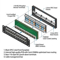 Panel Patch Terintegrasi Tanpa Pelindung Cat.6 24 Port 1U 19 Inch Rakmount Horizontal Bingkai Jaringan Gigabit